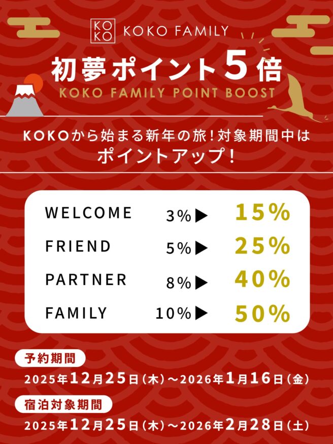 KOKO FAMILY POINT BOOST 初夢ポイント5倍キャンペーン開催中（2026年1月16日（金）まで）